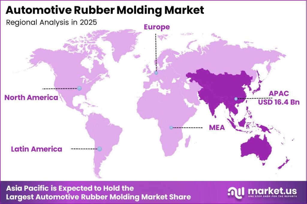 Automotive Rubber Molding Market Regional Analysis