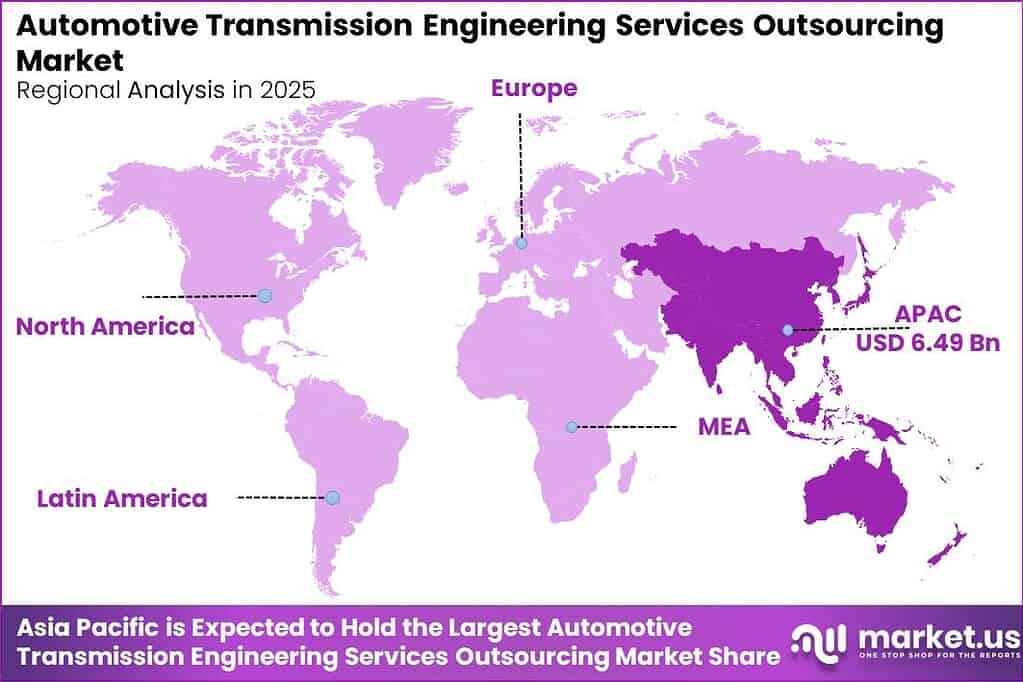Automotive Transmission Engineering Services Outsourcing Market Regional Analysis