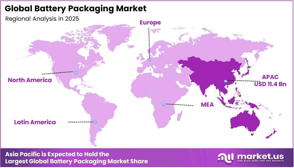 Battery Packaging Market Regional Analysis