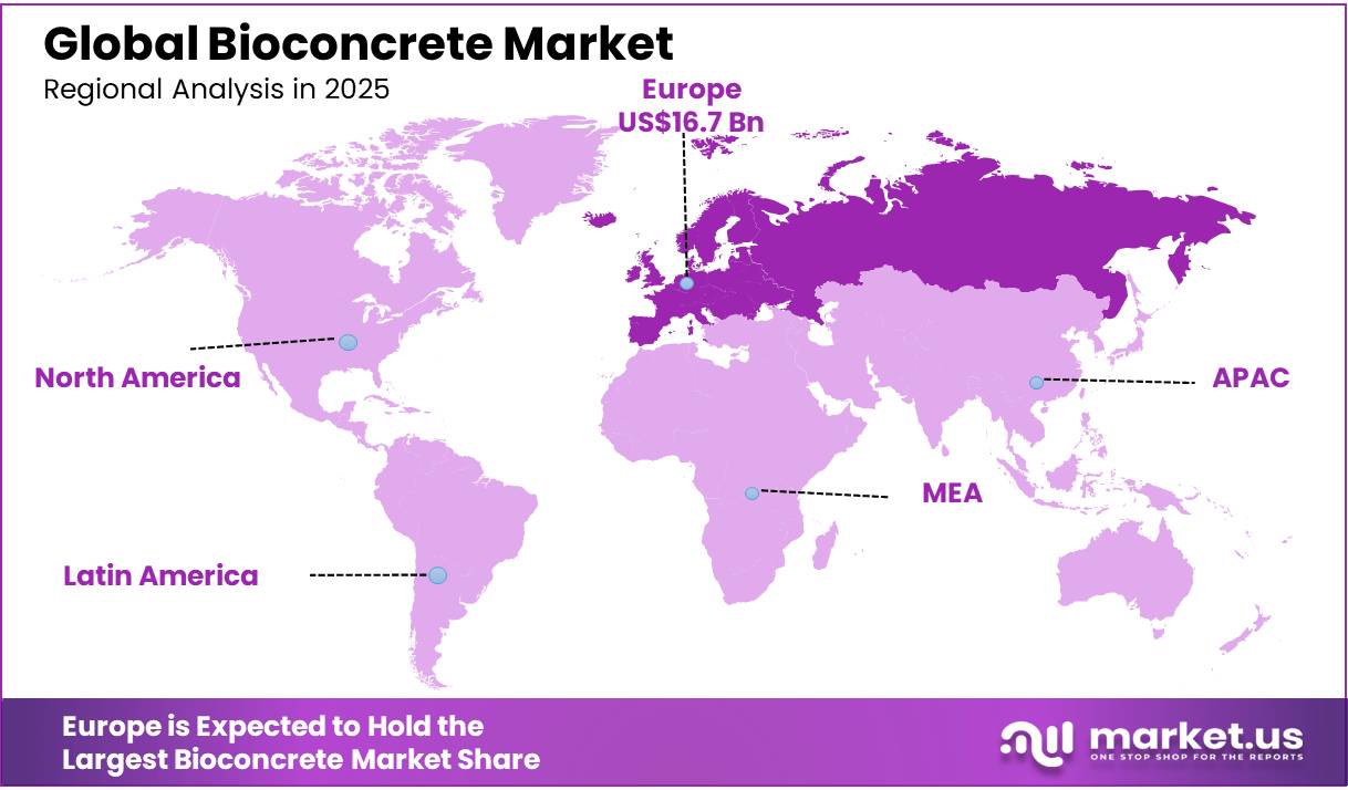Bioconcrete Market Regional Analysis