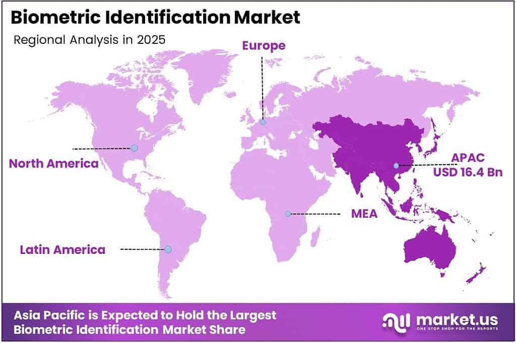 Biometric Identification Market Regional Analysis