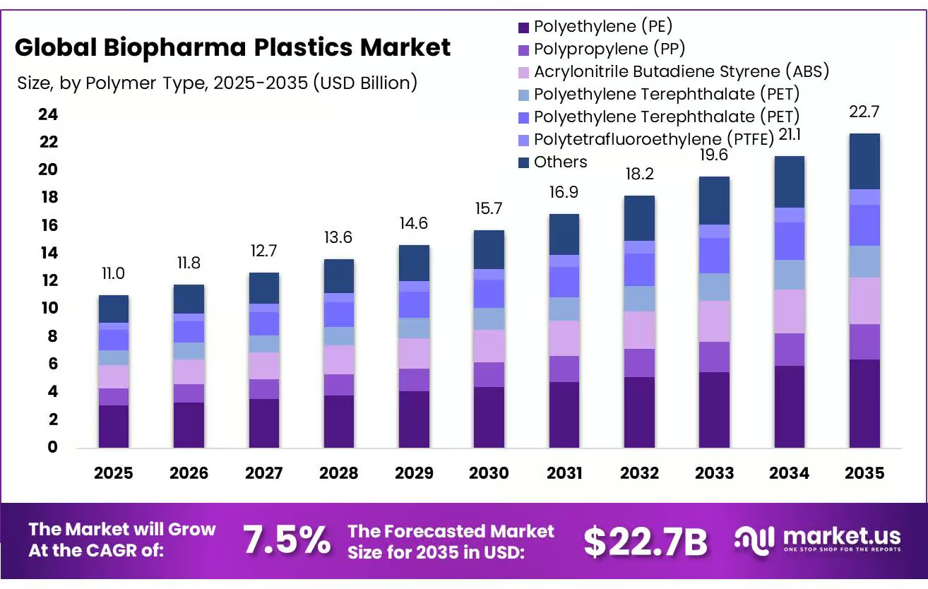 Biopharma-Plastics-Market