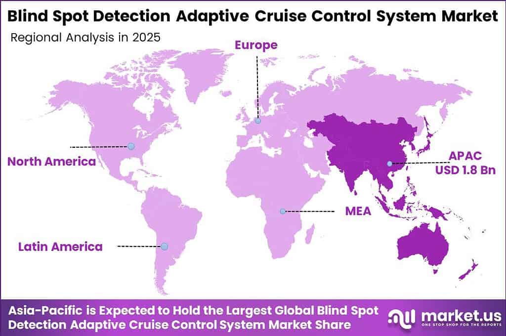 Blind Spot Detection Adaptive Cruise Control System Market Regional Analysis