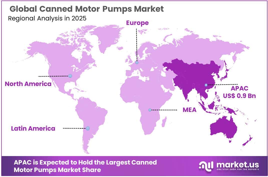 Canned Motor Pumps Market Regional Analysis