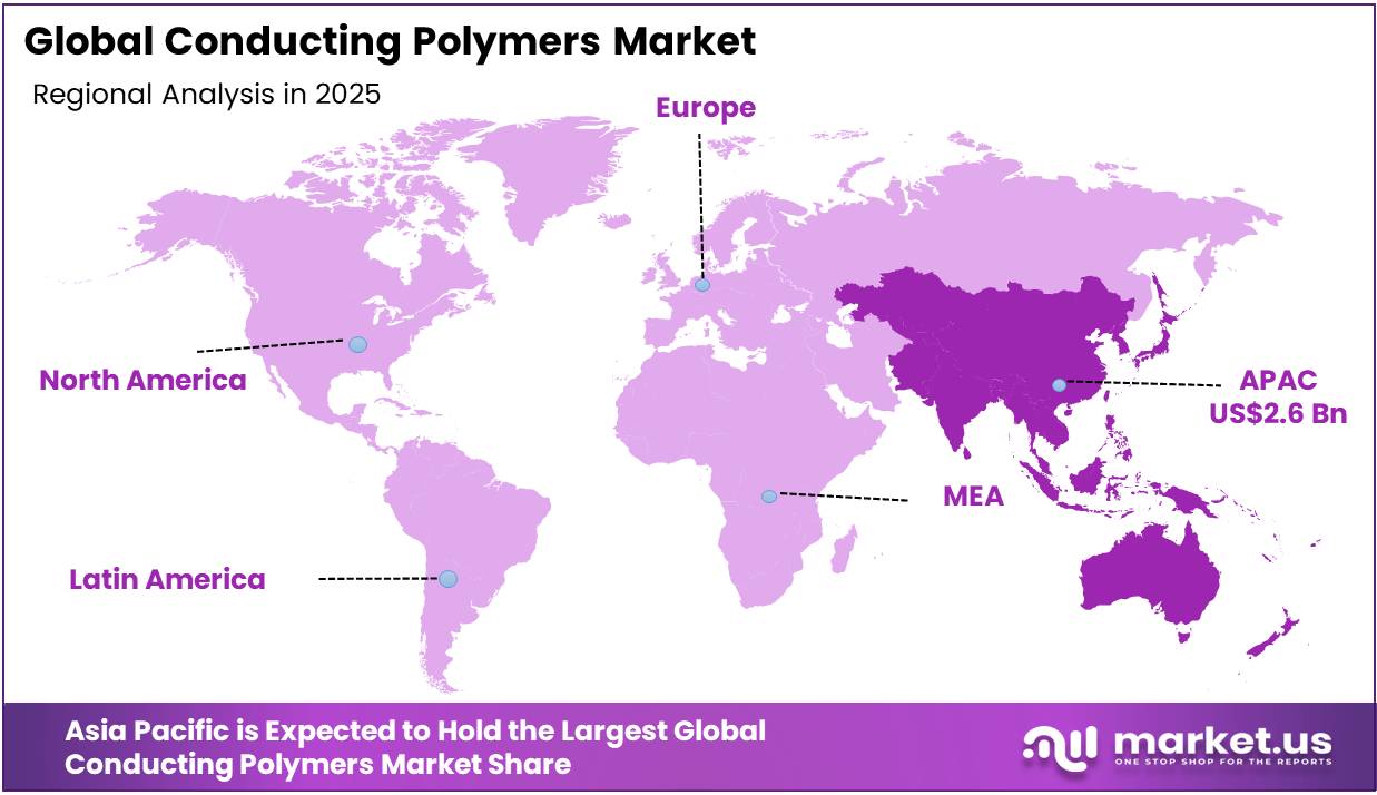 Conducting Polymers Market Regional Analysis