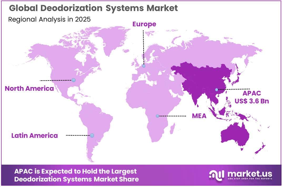 Deodorization Systems Market Regional Analysis
