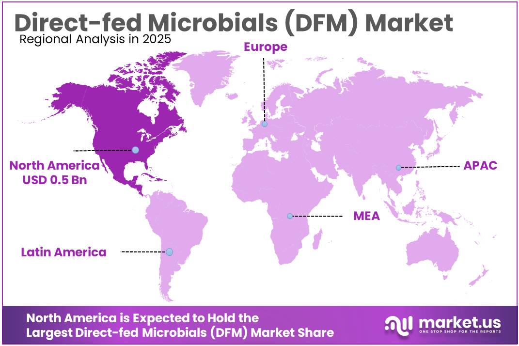 Direct-fed Microbials (DFM) Market Regional Analysis