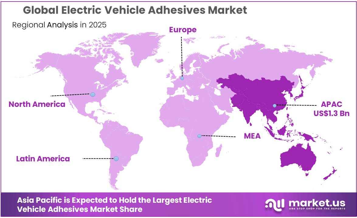 Electric Vehicle Adhesives Market Regional Analysis