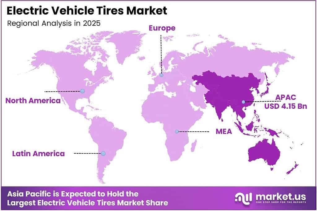 Electric Vehicle Tires Market Regional Analysis