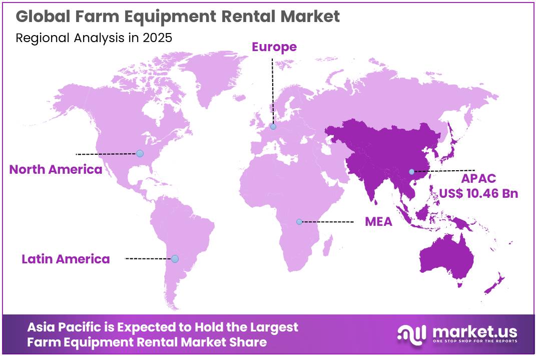 Farm Equipment Rental Market Regional Analysis