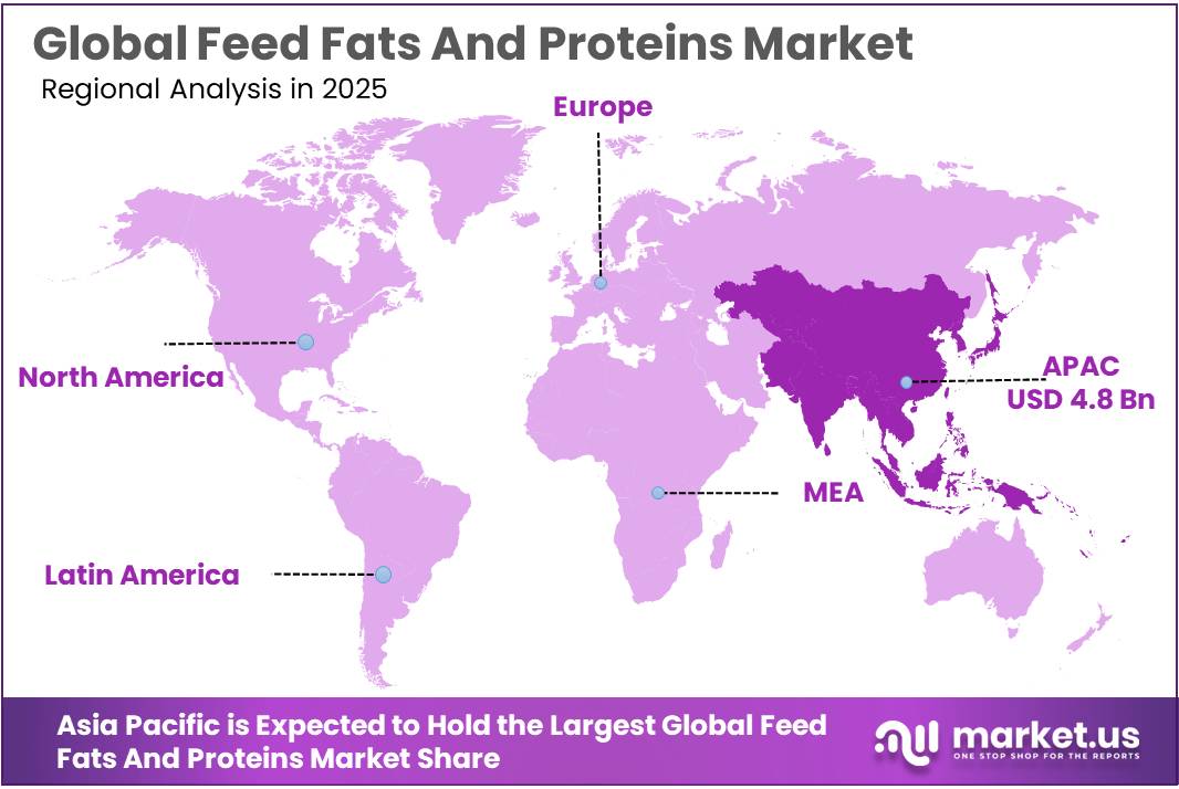 Feed Fats And Proteins Market Regional Analysis