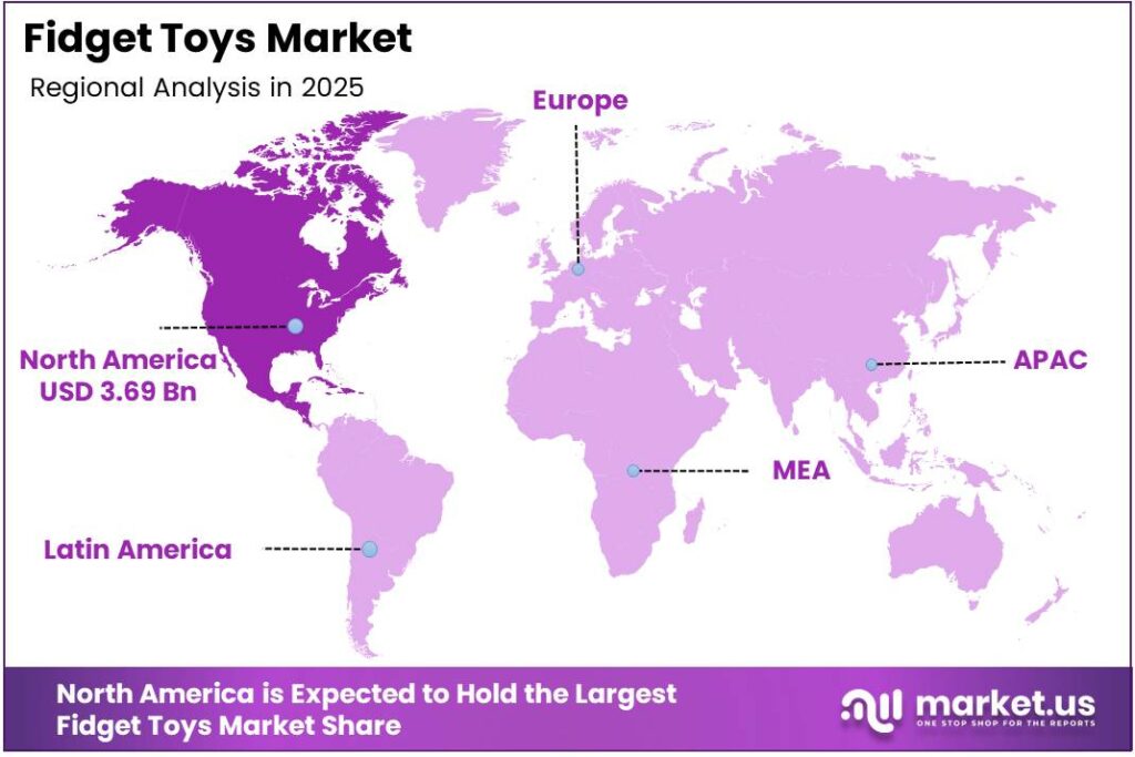 Fidget Toys Market Regional Analysis