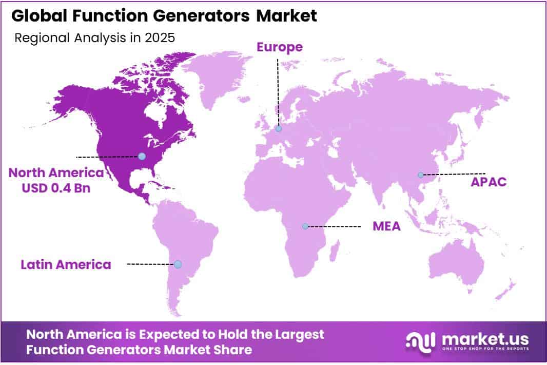 Function Generators Market Regional Analysis