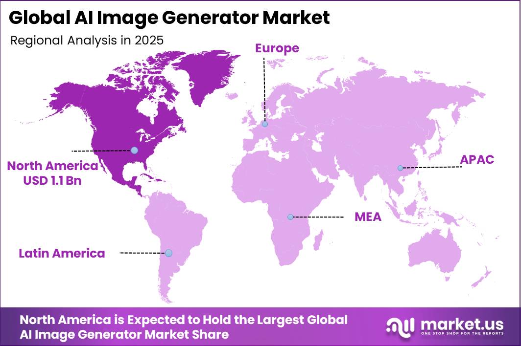 Global AI Image Generator Market Regional Revenue Forecast Chart
