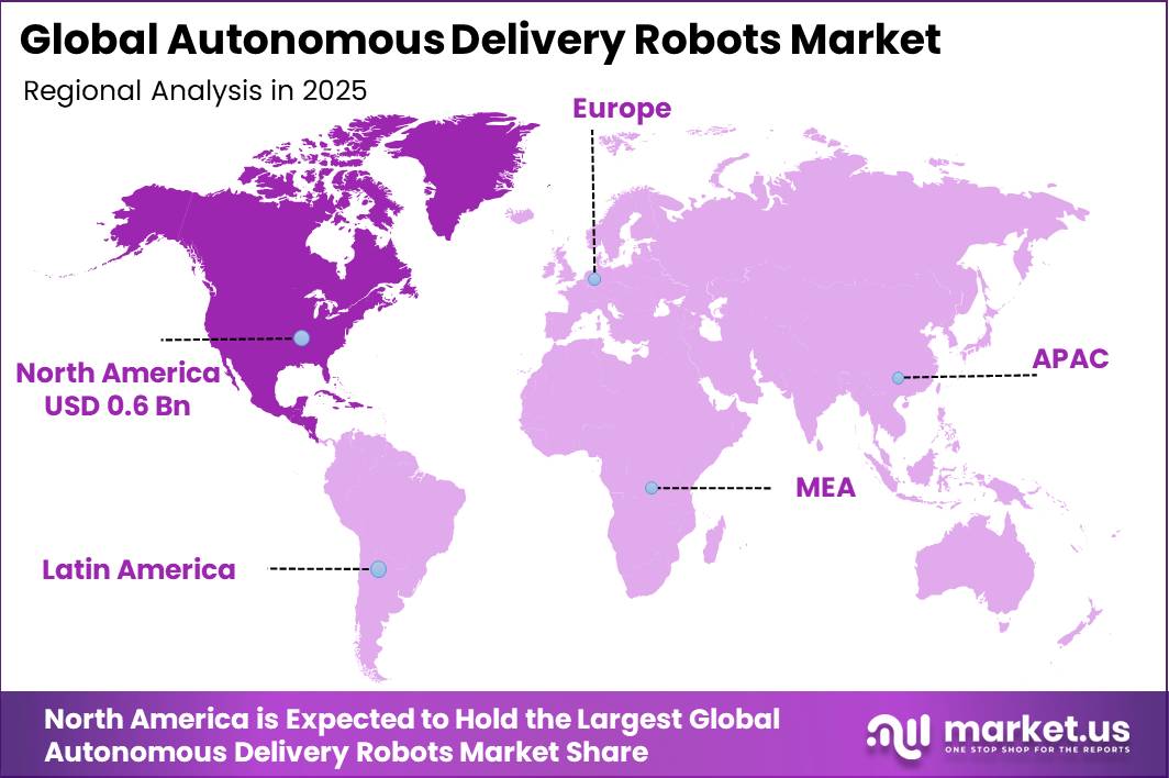Global Autonomous Delivery Robots Market Regional Revenue Forecast Chart