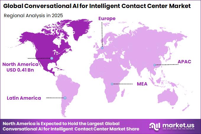 Global Conversational AI for Intelligent Contact Center Market Regional Revenue Forecast Chart