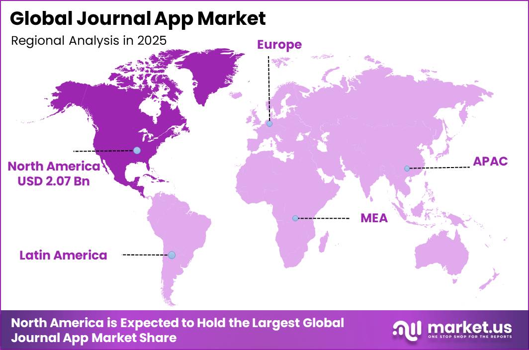 Global Journal App Market Regional Revenue Forecast Chart