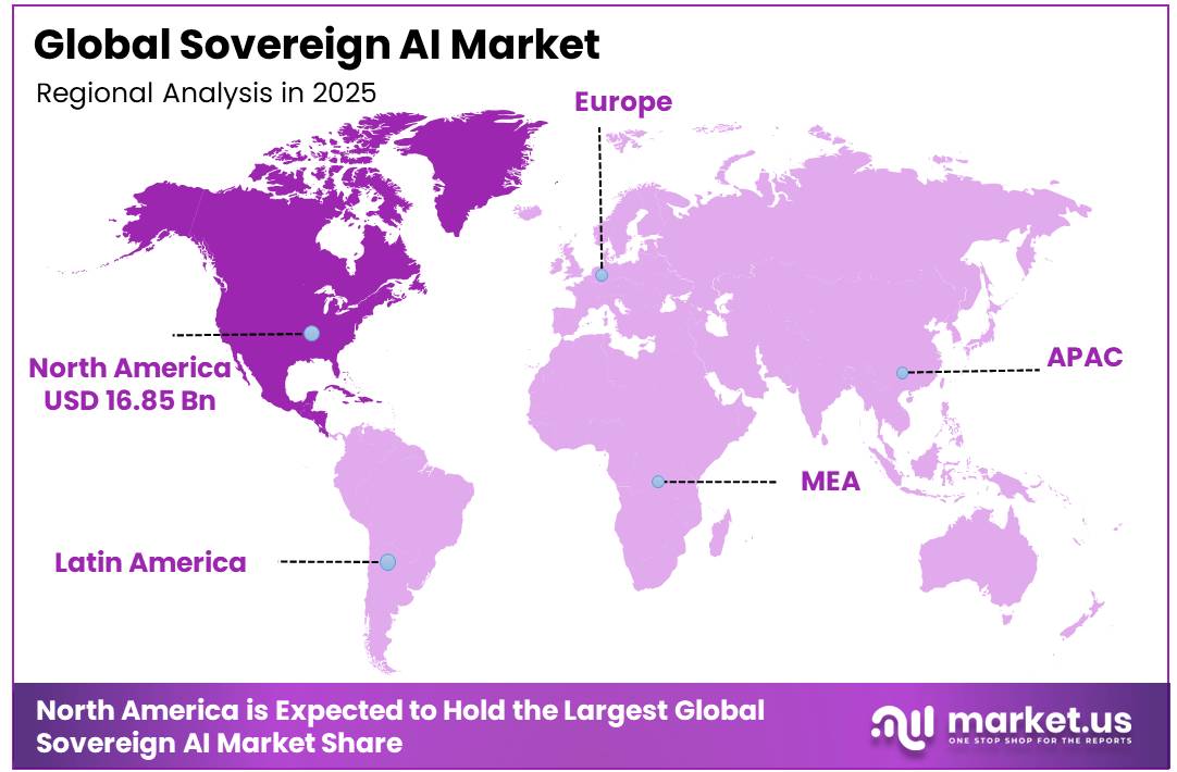 Global Sovereign AI Market Regional Revenue Forecast Chart