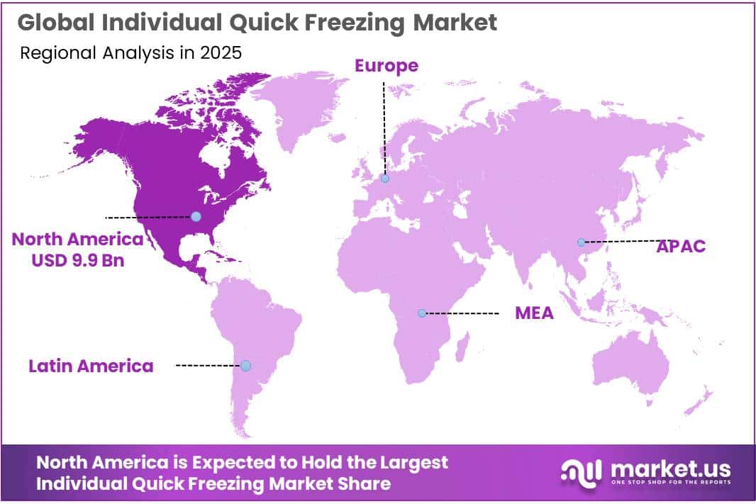 Individual Quick Freezing Market Regional Analysis