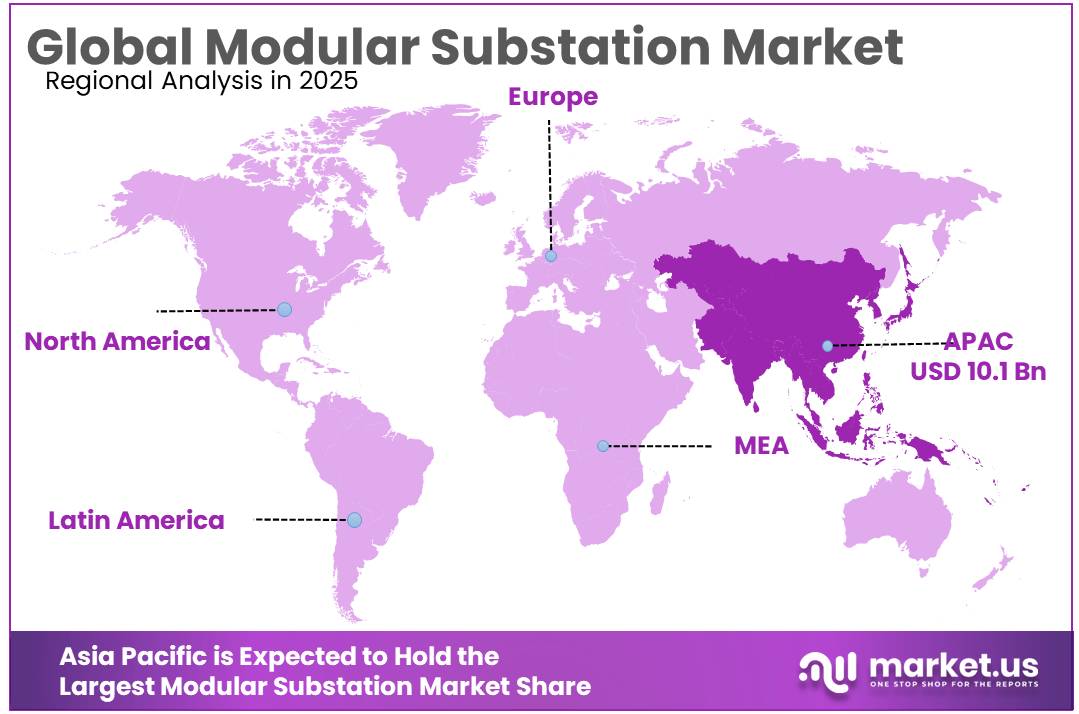 Modular Substation Market Regional Analysis