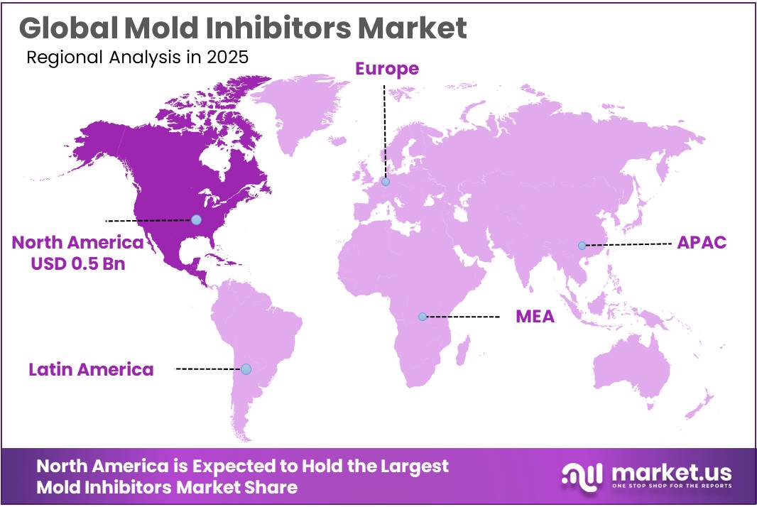 Mold Inhibitors Market Regional Analysis