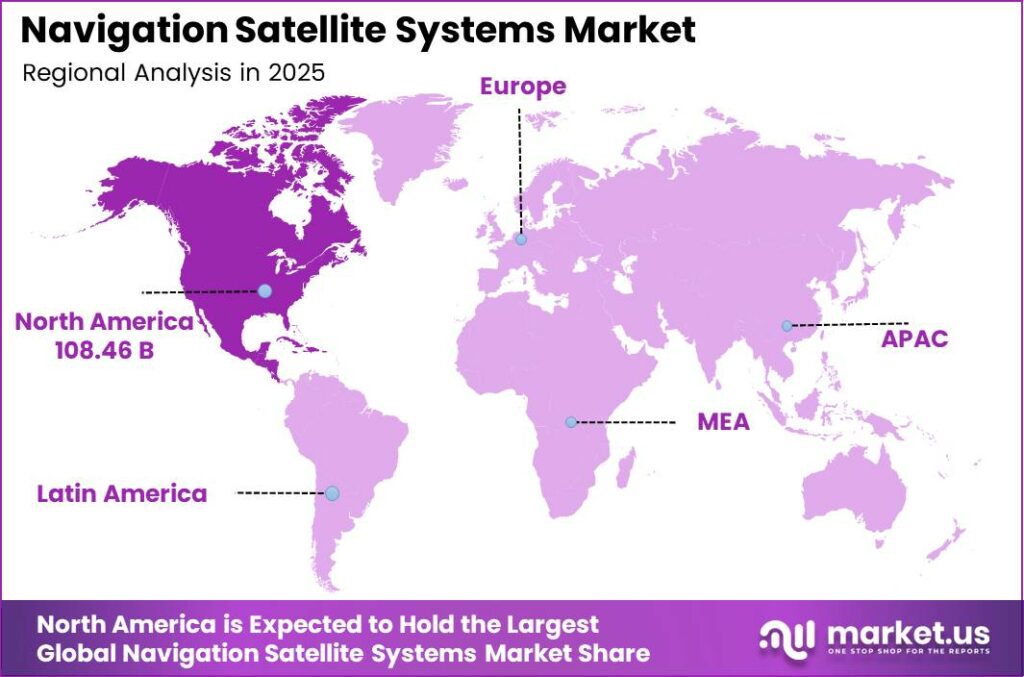 Navigation Satellite Systems Market Regional Analysis