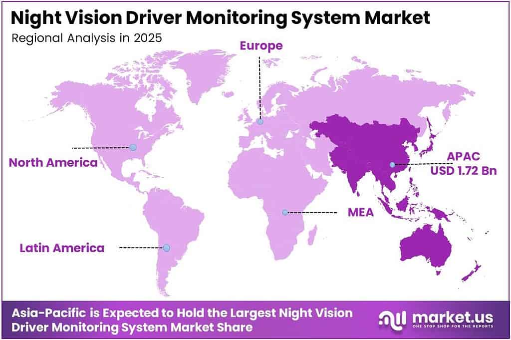 Night Vision Driver Monitoring System Market Regional Analysis