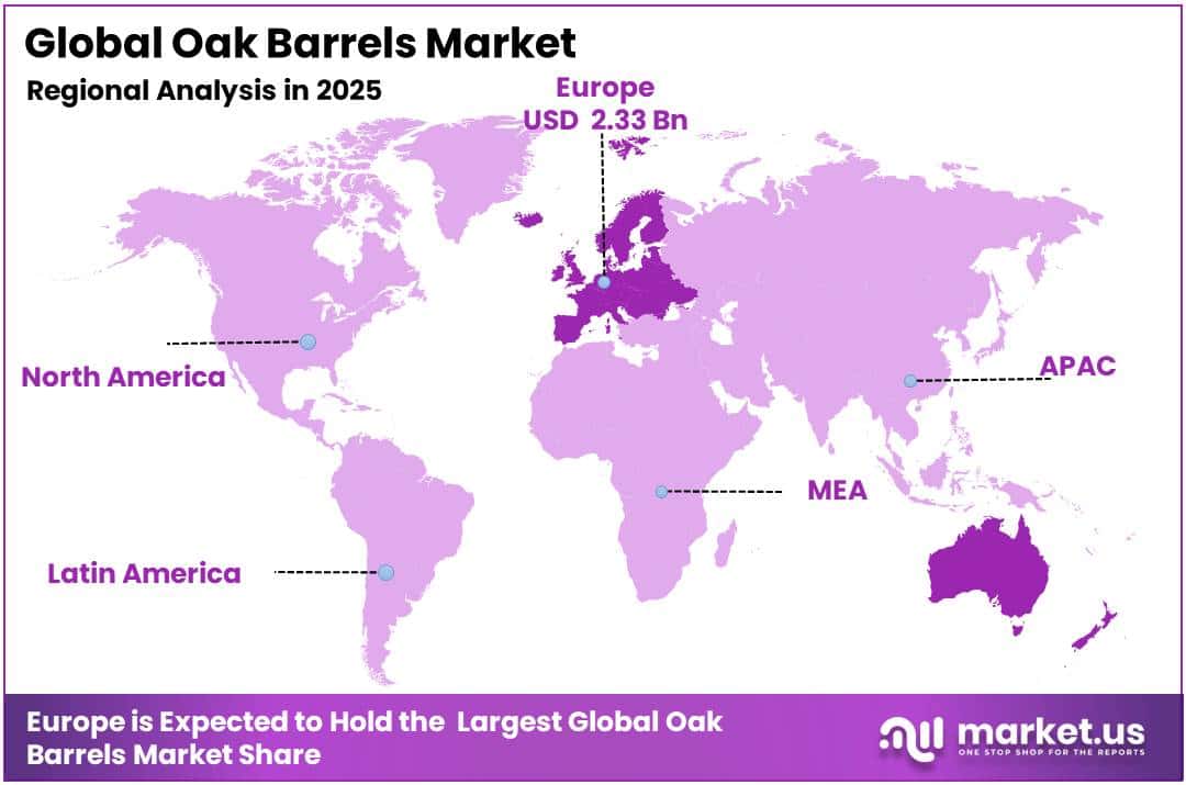 Oak Barrels Market Regional Analysis