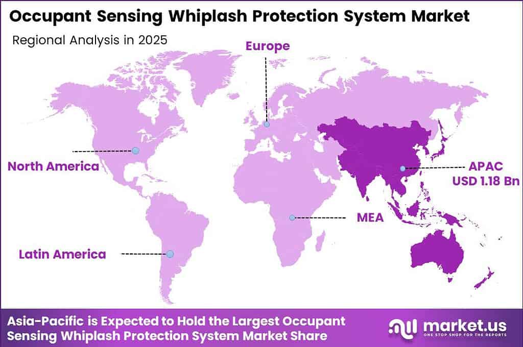 Occupant Sensing Whiplash Protection System Market Regional Analysis
