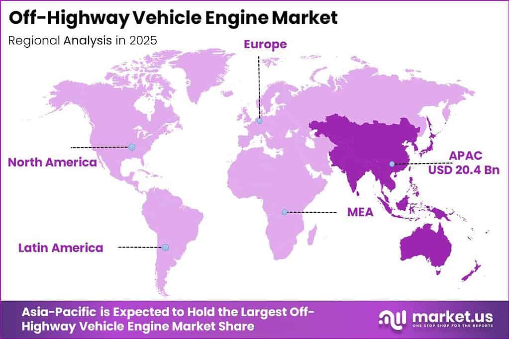 Off-Highway Vehicle Engine Market Regional Analysis