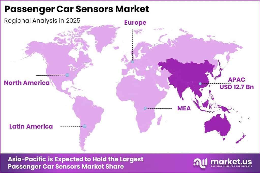 Passenger Car Sensors Market Regional Analysis