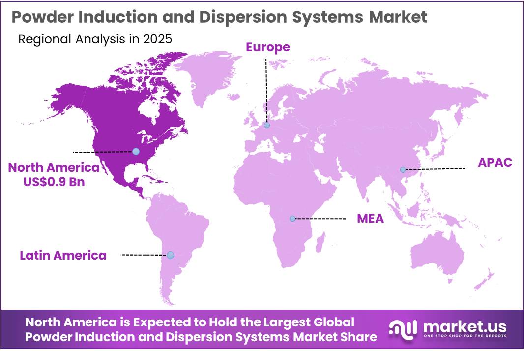 Powder Induction and Dispersion Systems Market Regional Analysis