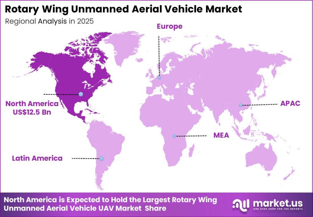Rotary Wing Unmanned Aerial Vehicle Market Regional Analysis