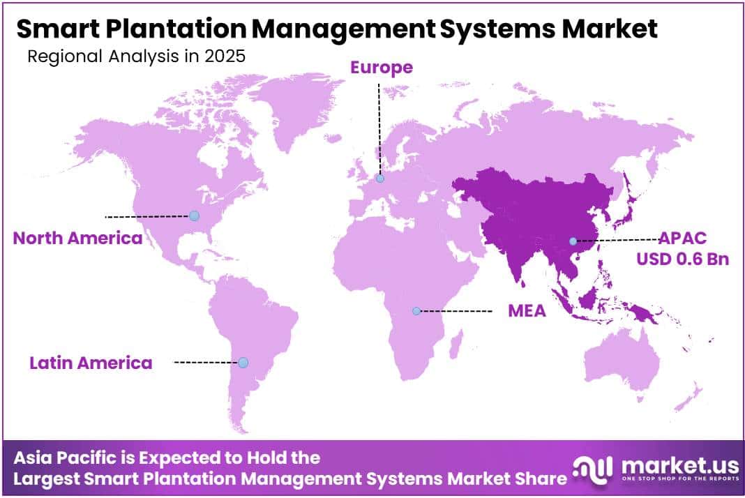 Smart Plantation Management Systems Market Regional Analysis
