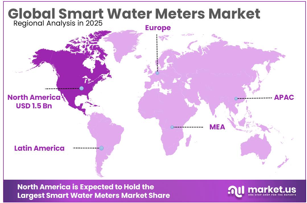 Smart Water Meters Market Regional Analysis