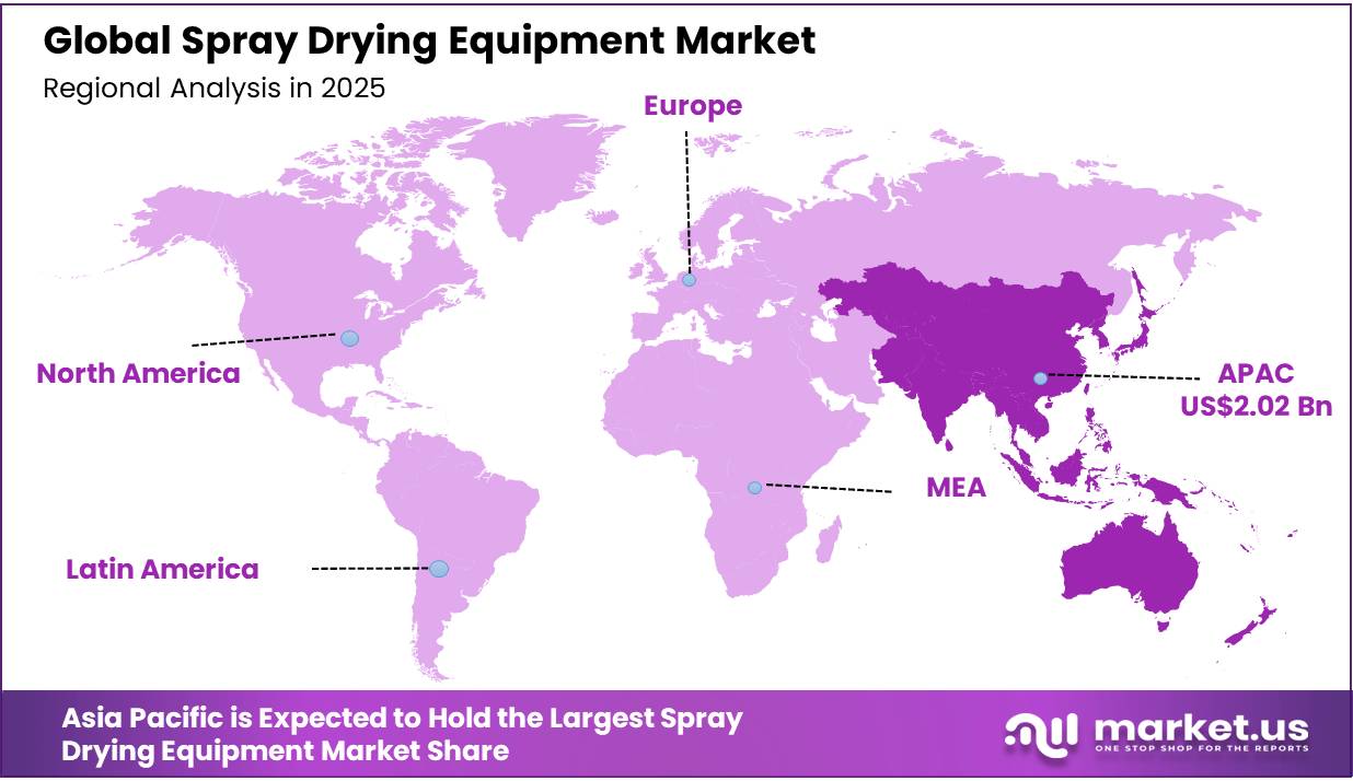 Spray Drying Equipment Market Regional Analysis