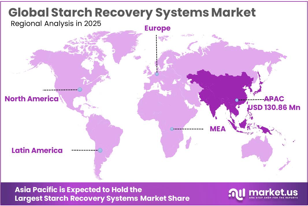 Starch Recovery Systems Market Regional Analysis