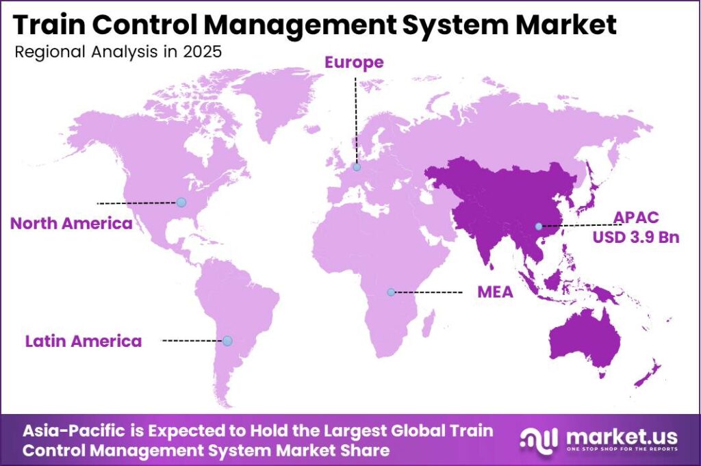 Train Control Management System Market Regional Analysis