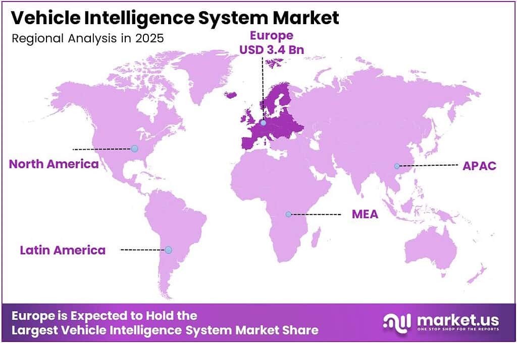 Vehicle Intelligence System Market Regional Analysis