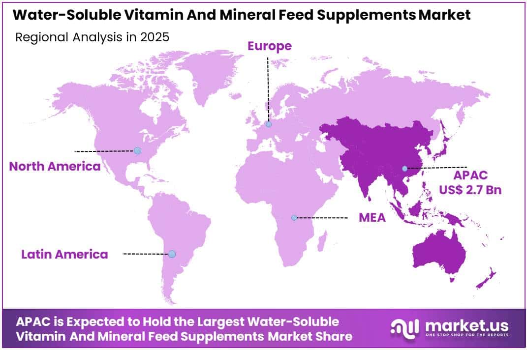 Water-Soluble Vitamin And Mineral Feed Supplements Market Regional Analysis