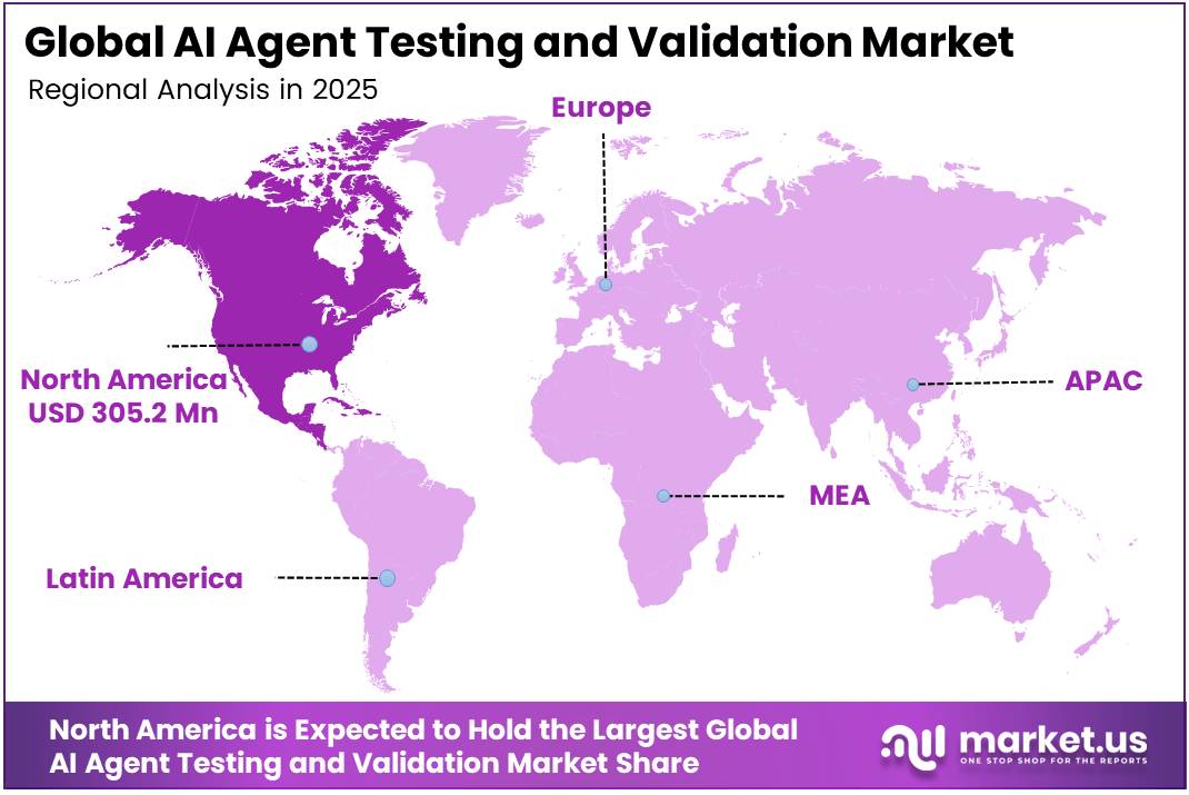 AI Agent Testing And Validation Market Region