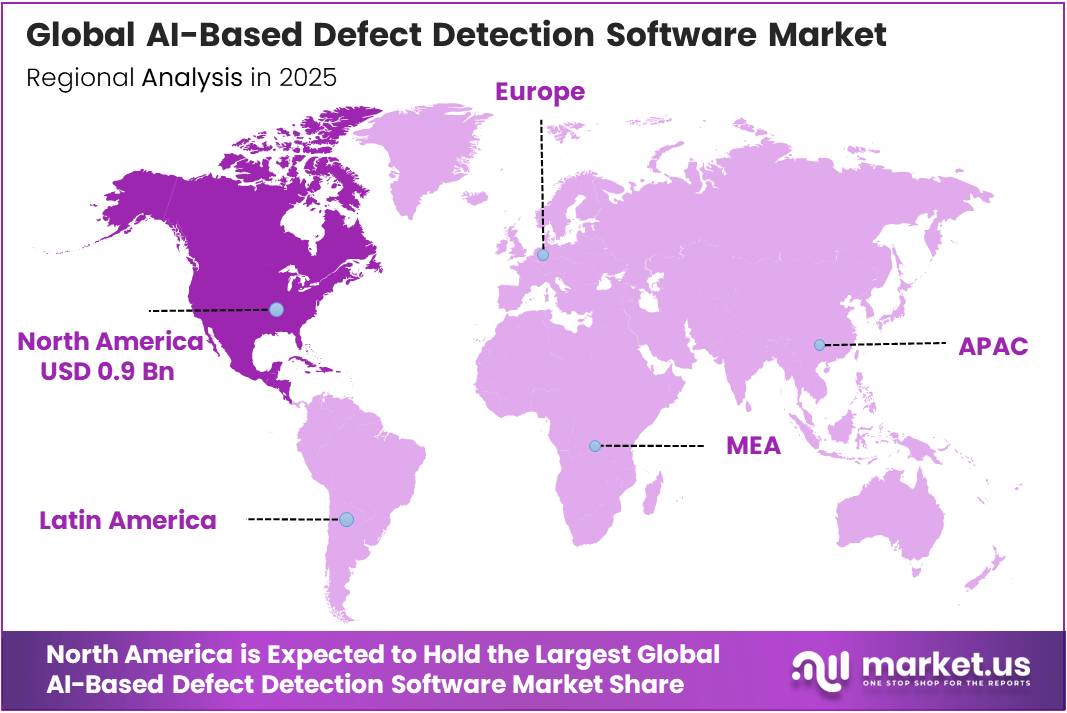 AI-Based Defect Detection Software Market Region