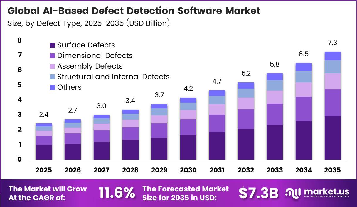 AI-Based Defect Detection Software Market