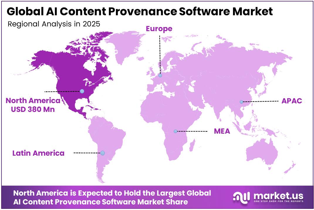 AI Content Provenance Software Market Region