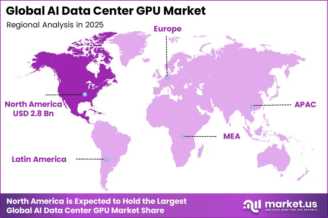 AI Data Center GPU Market Region
