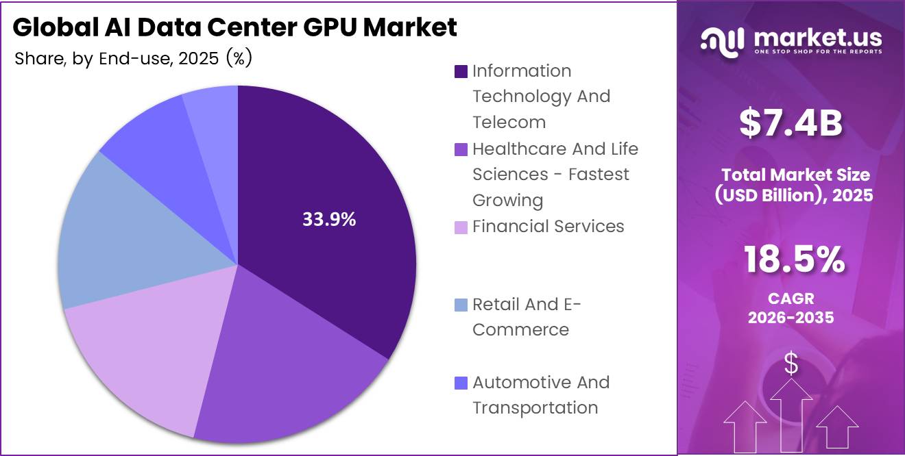 AI Data Center GPU Market Share