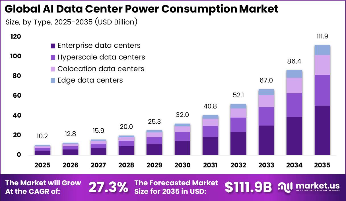 AI Data Center Power Consumption Market (1)