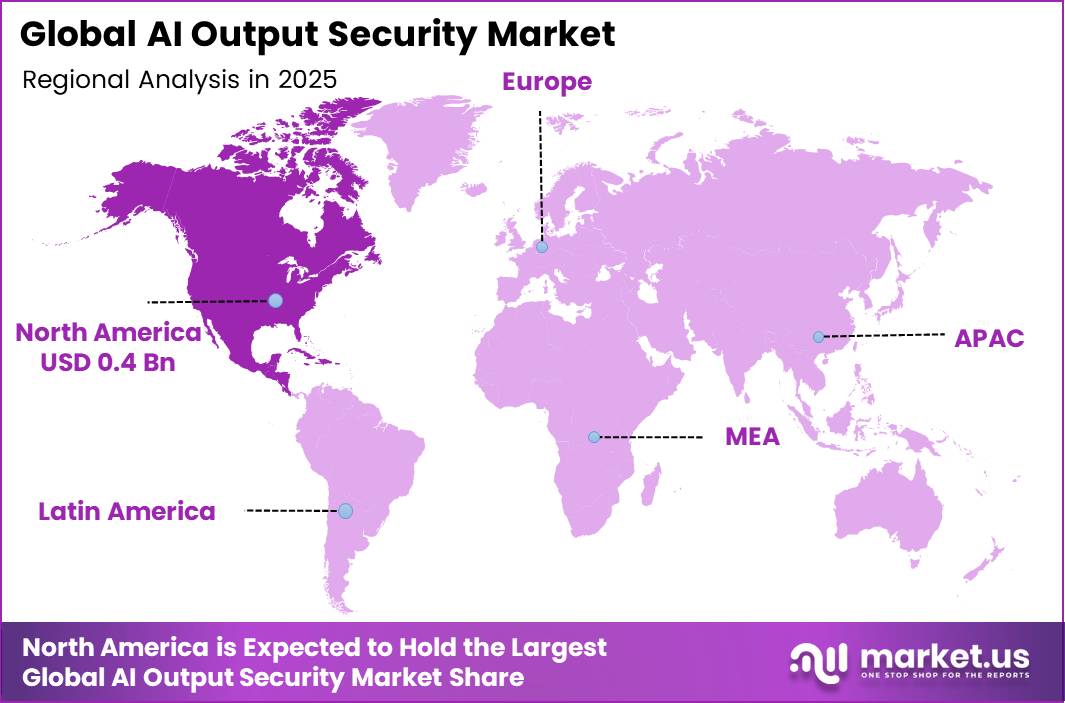 AI Output Security Market Region