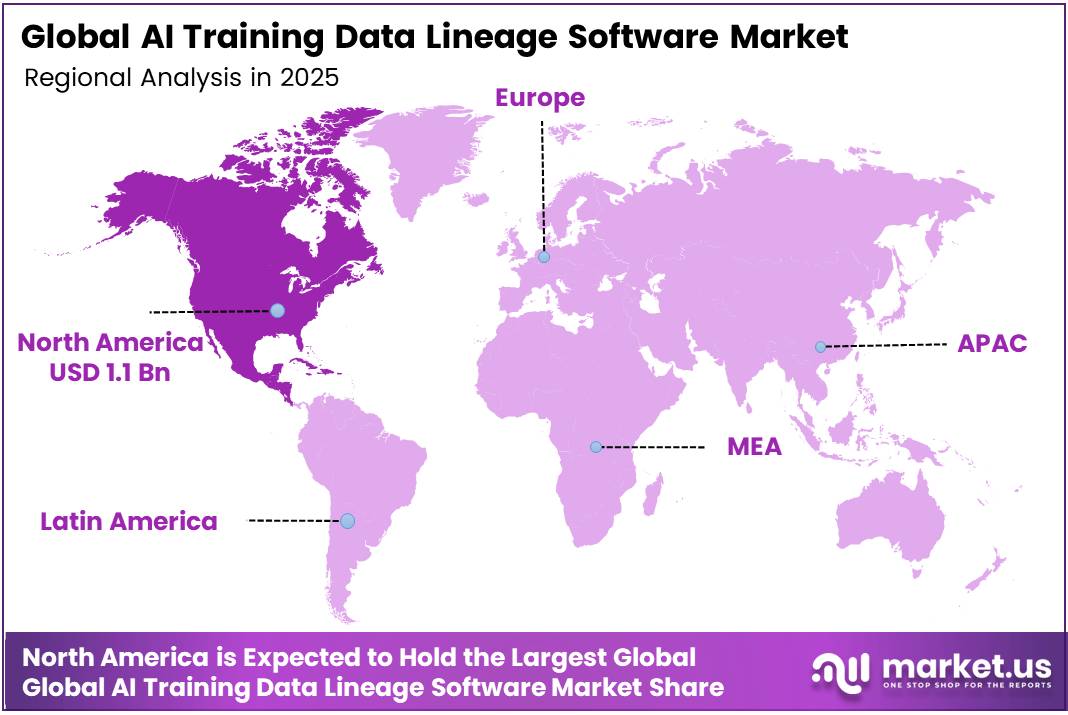 AI Training Data Lineage Software Market Region