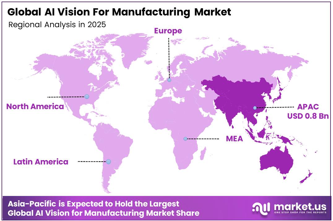 AI Vision For Manufacturing Market Region